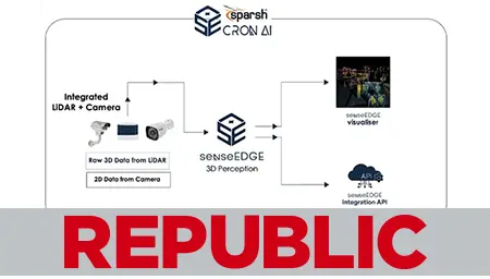 Sparsh CCTV and Cron AI Forge Partnership for the Autonomous Future Transforming Video Surveillance